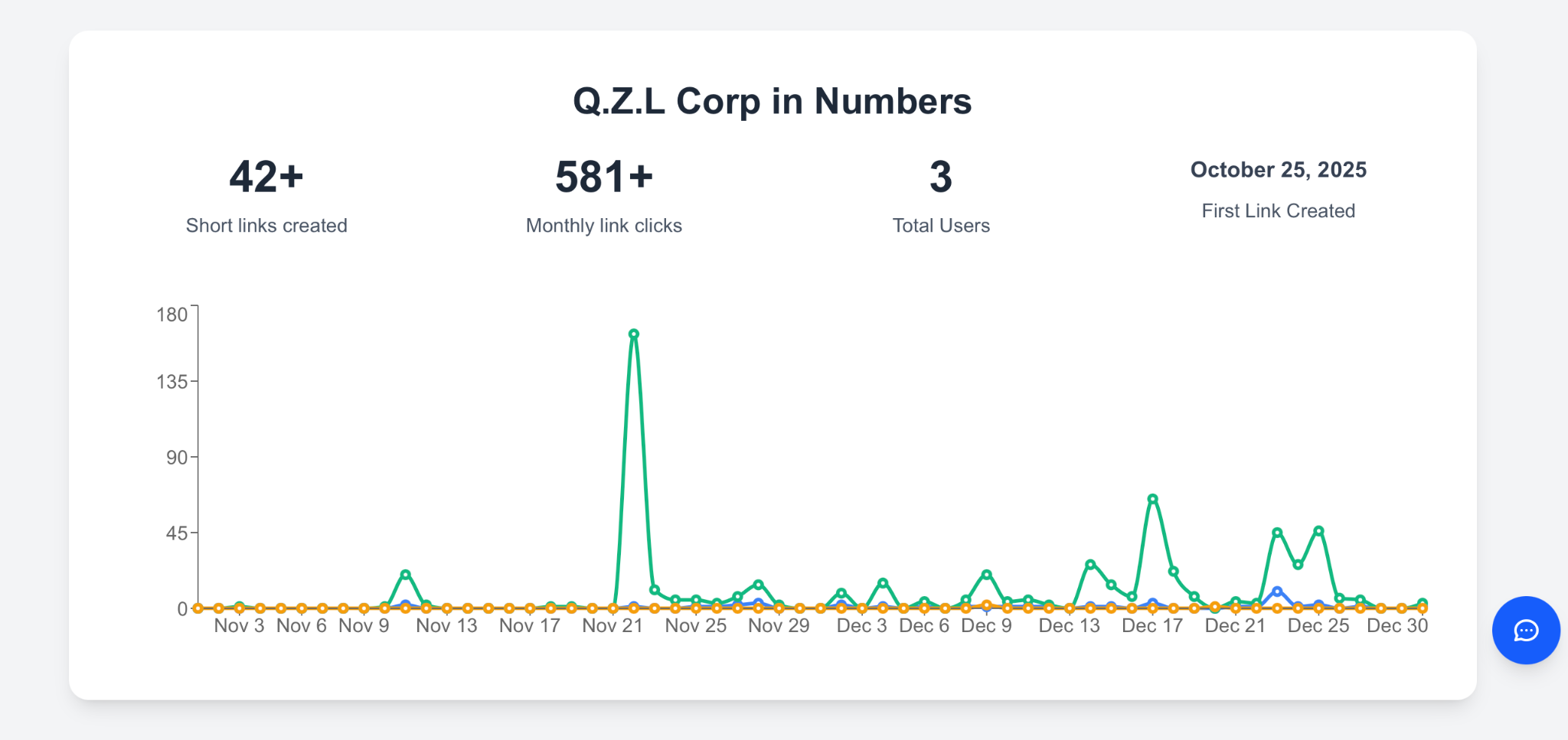 Q.Z.L Corp 2025 Numbers